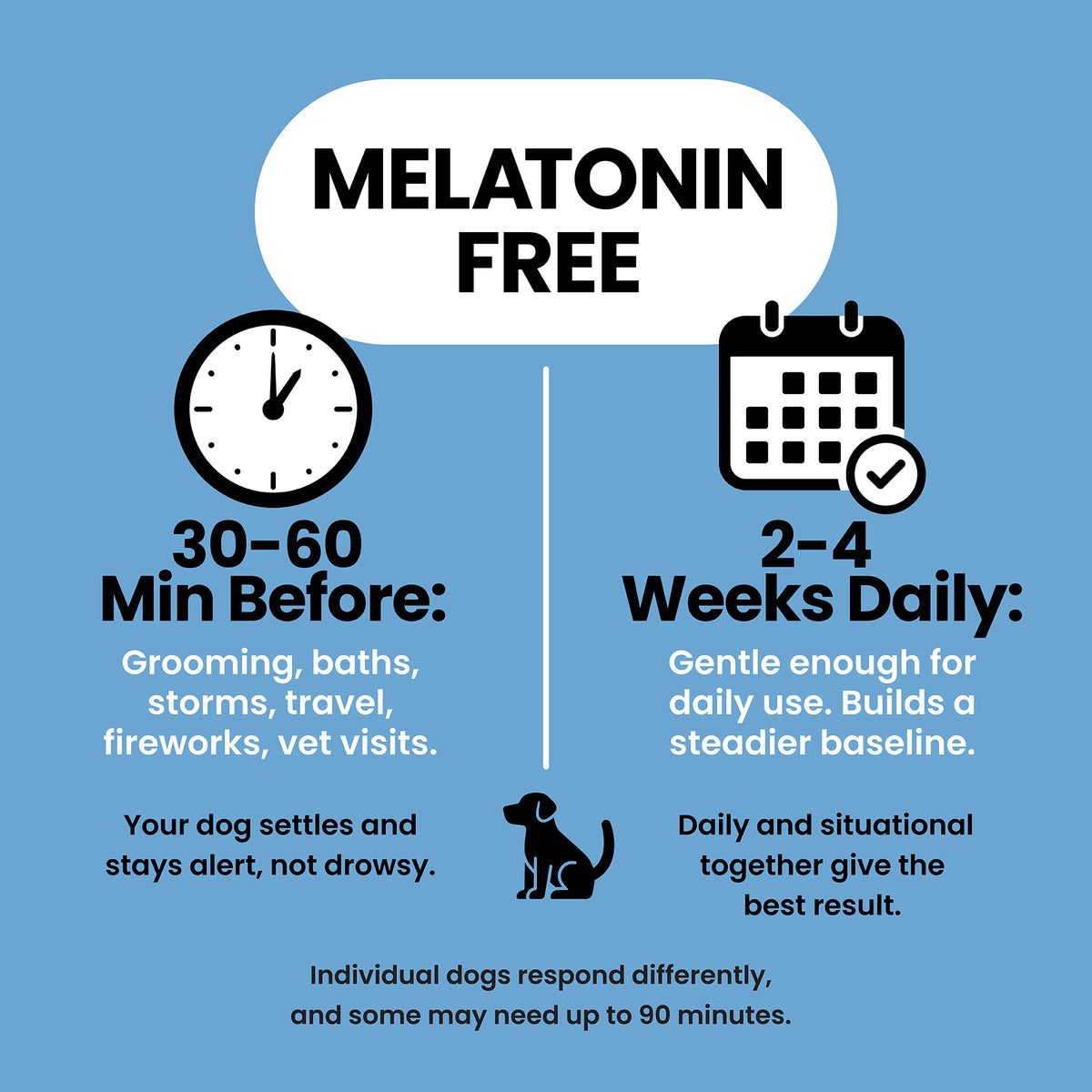 Calming Comfort - Melatonin Free, Calming Chews for Dogs