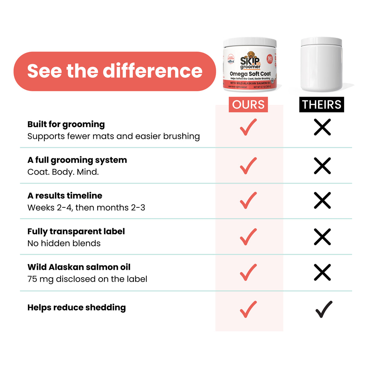 Omega Soft Coat - Salmon Oil Chews for Dogs