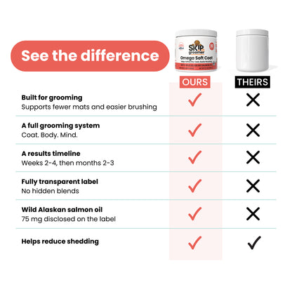 Omega Soft Coat - Salmon Oil Chews for Dogs