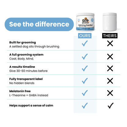 Calming Comfort - Melatonin Free, Calming Chews for Dogs