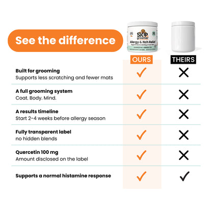 Allergy & Itch Relief - Dog Allergy Chews with Quercetin