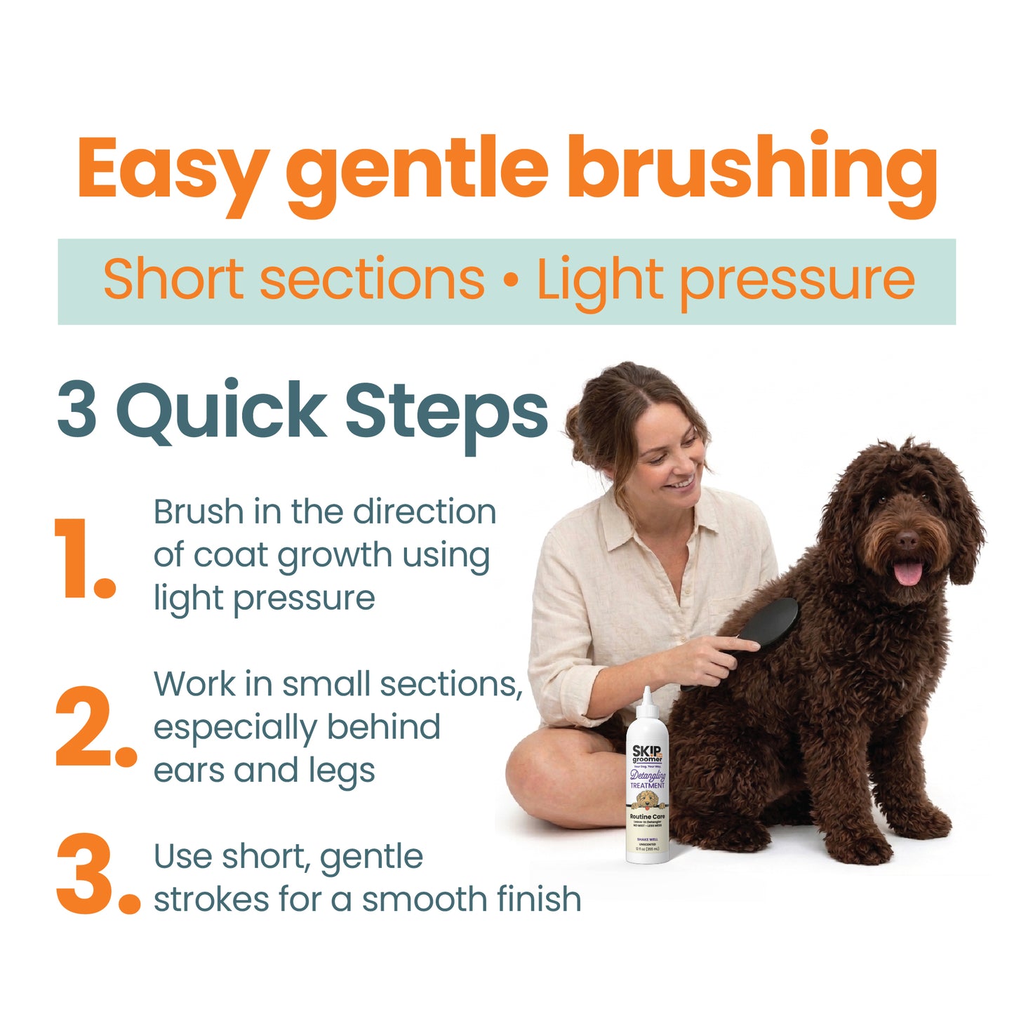 Three-step dog grooming guide showing gentle brushing technique with shampoo and brush use for smooth coat results at home